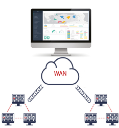 NGFW_Centralized_Management