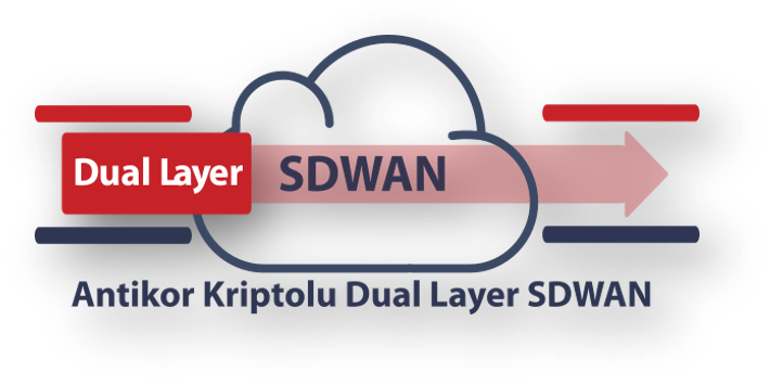 sdwan