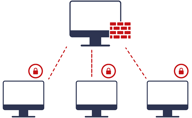 Homogeneous Security