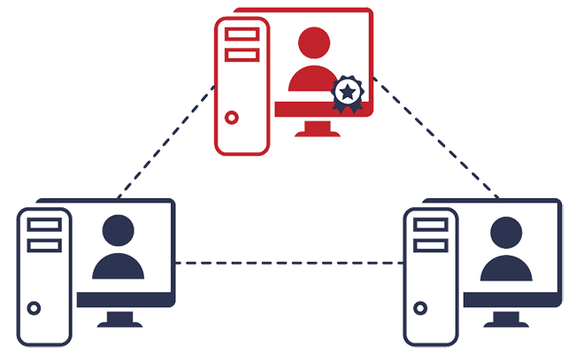 Network and Menu Based GUI Authorization