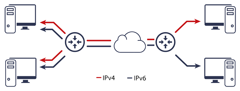 Dual Stack Execution Capability