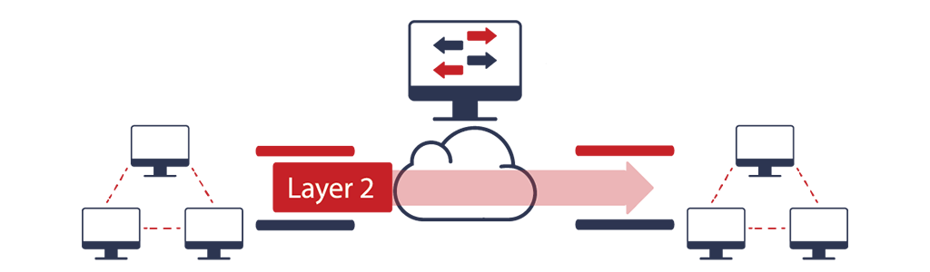 Antikor v2 Layer2 Tünel Omurga